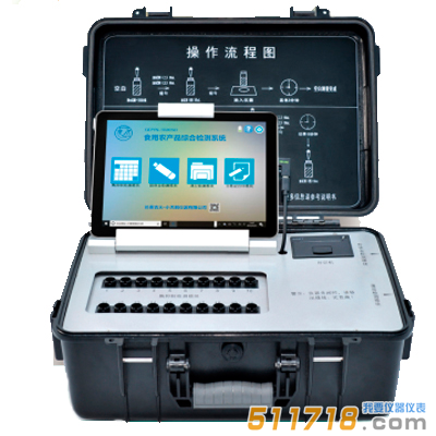 GDYN-1020SD食用農產品綜合檢測系統