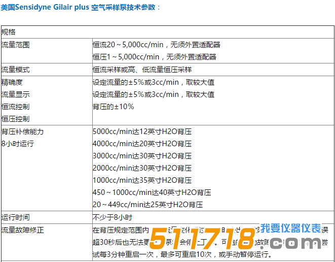 1522664873212719.png plus參數.png