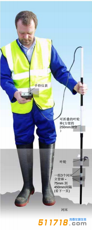 1527042178215290.png 美國IN-situ 溪流流量計(jì)1.png