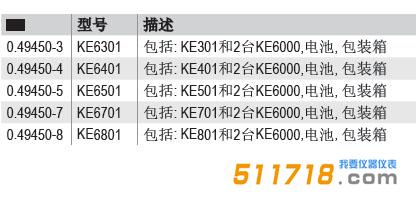 德國GMC-I KE6301-KE6801尋線儀和局域網測試套裝標準配置.jpg