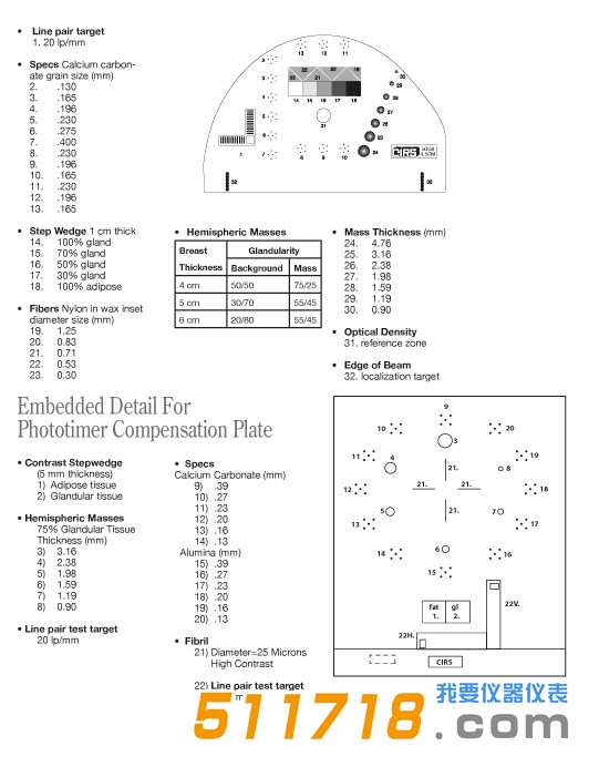 美國CIRS 012A乳腺X射線檢測套裝1.png