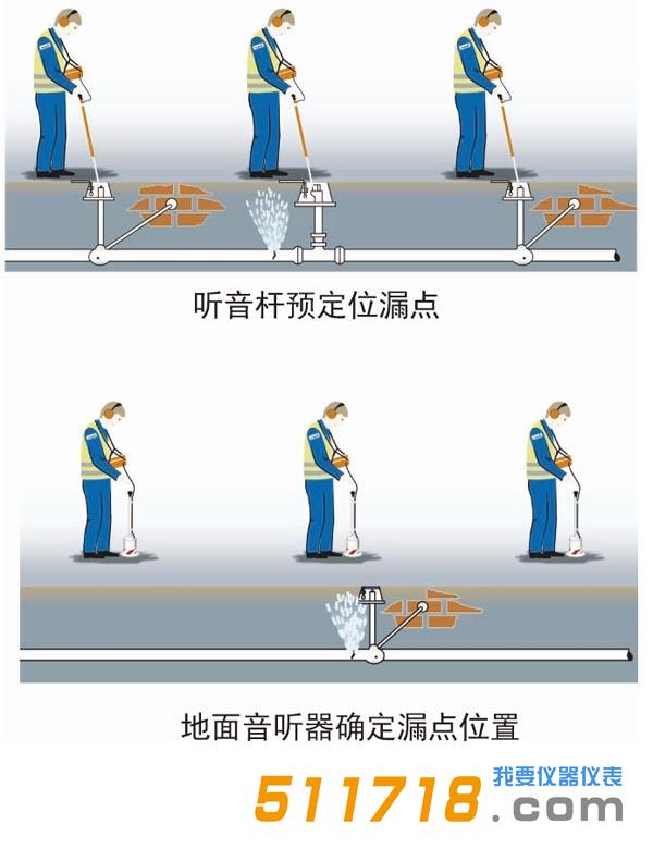 德國SEWERIN SeCorr Phon AC06聽漏相關二合一檢測儀2.jpg