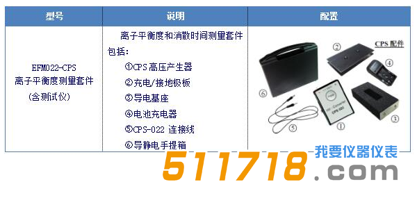 德國KLEINWACHTER EFM022CPS離子風(fēng)機檢測儀配置清單.png