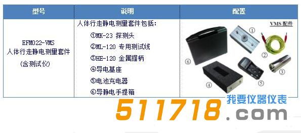 德國KLEINWACHTER EFM022VMS人體靜電位測試儀配置清單.png