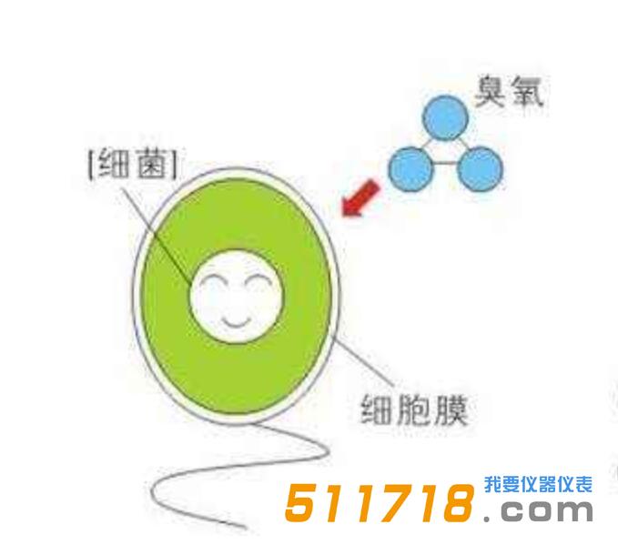 臭氧檢測儀可以在哪些地方使用