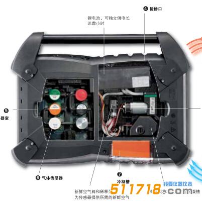 testo350可以檢測哪些有害氣體