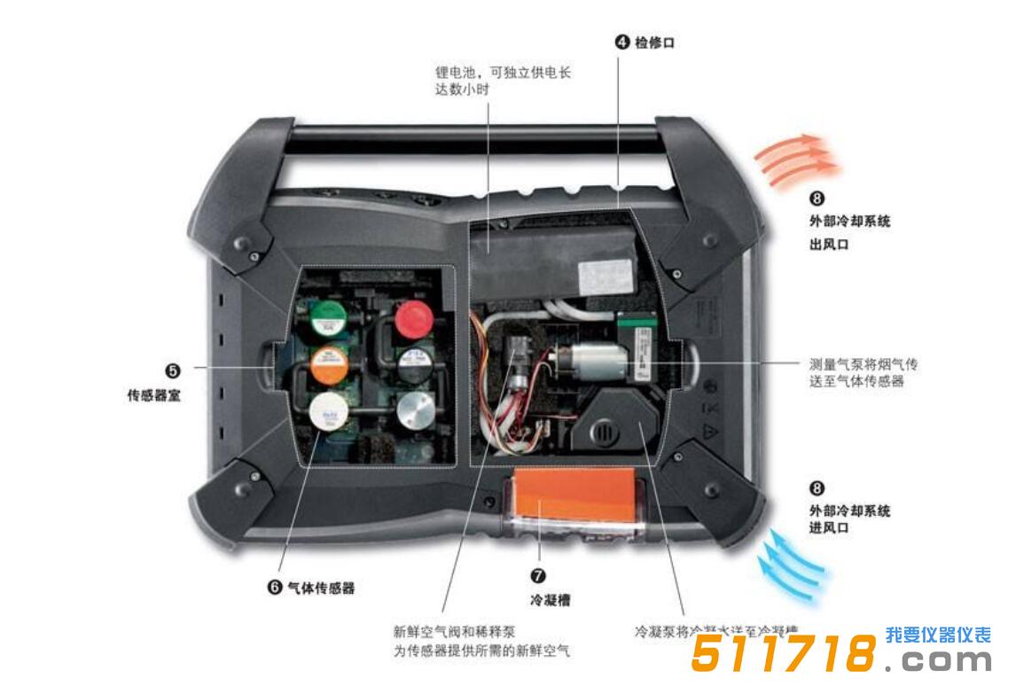德圖350使用的過程當(dāng)中是否需要進(jìn)行校正呢