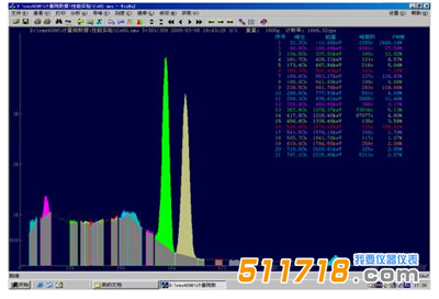 1563866369979800.png RMS4096型數(shù)字化低本底多道γ能譜儀3.png