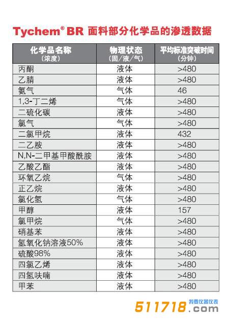 1603787636345366.jpg 滲透數據.jpg