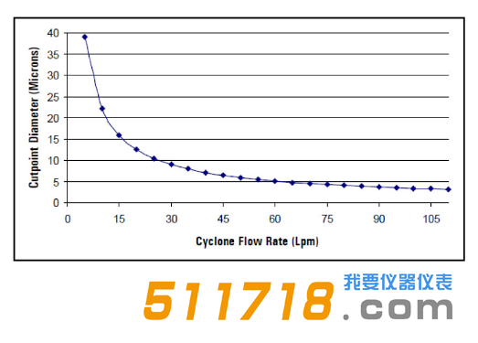 1624004549368076.png 美國(guó)URG URG-2000-30 EA涂層鋁旋風(fēng)分離器流程圖.png