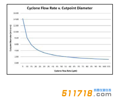 美國URG URG-2000-30EC涂層鋁旋風分離器流程圖.png