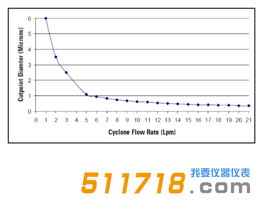 1624263958428596.png 美國URG URG-2000-30EQ涂層鋁旋風(fēng)分離器流程圖.png