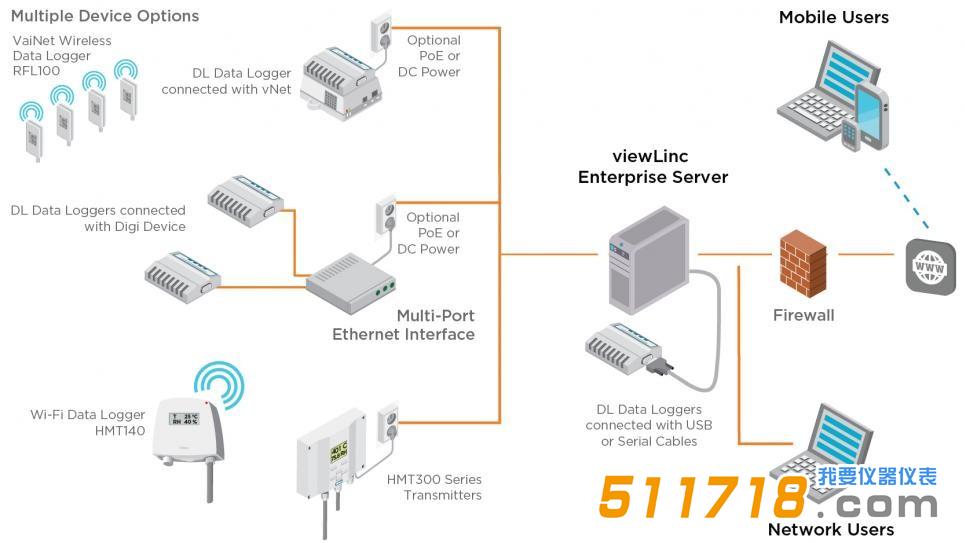 viewLinc連續(xù)監(jiān)測(cè)系統(tǒng).jpg viewLinc連續(xù)監(jiān)測(cè)系統(tǒng).jpg