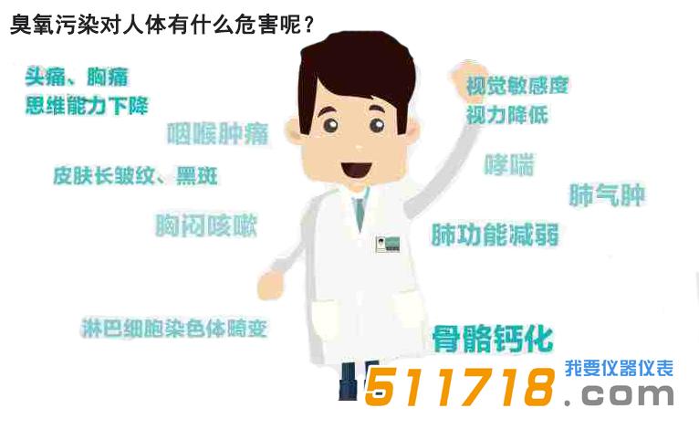 1628838439620378.jpg 臭氧影響.jpg