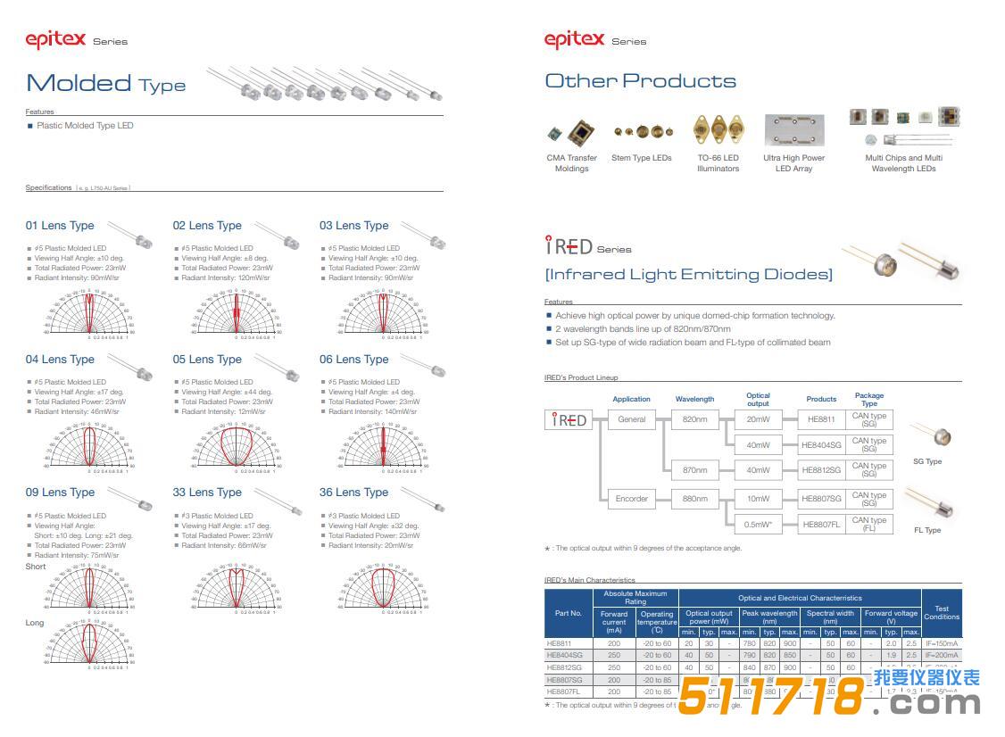 USHIO發光二*管 LED.jpg