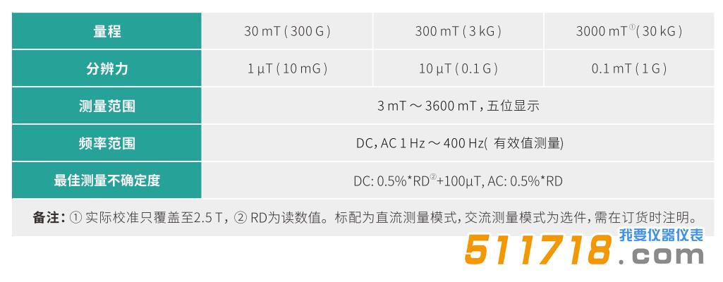 TD8650 特斯拉計.jpg