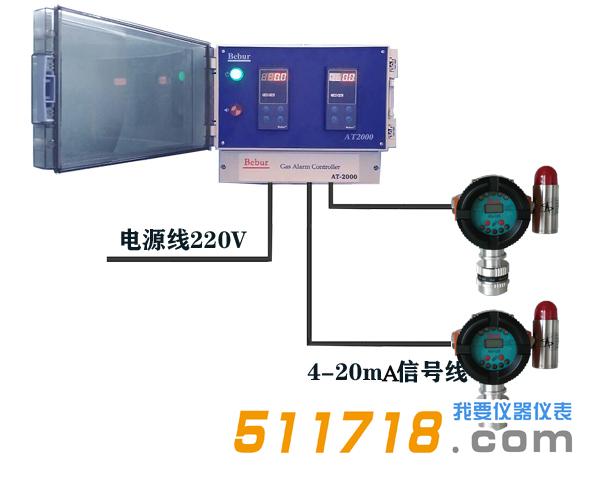 Bebur AT2000氣體報警檢測儀.jpg Bebur AT2000氣體報警檢測儀.jpg