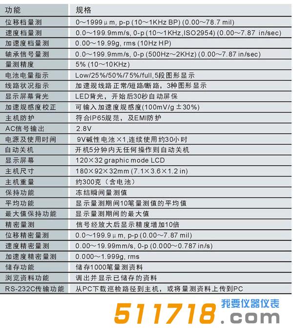 美國Benstone vPodⅡ振動(dòng)儀.jpg