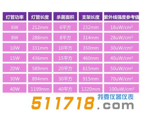 紫外線強度檢測儀.jpg 紫外線強度檢測儀.jpg