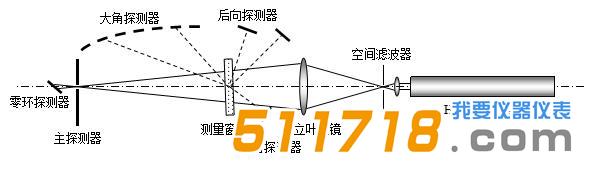 LS-909E激光粒度分析儀.jpg LS-909E激光粒度分析儀.jpg