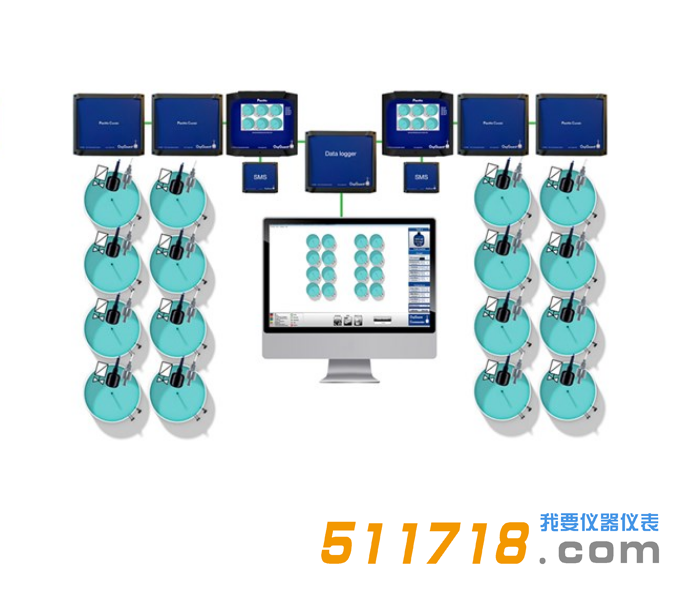 1650786555647360.png 丹麥歐仕卡(OxyGuard Pacific)溶氧在線測控儀2.png