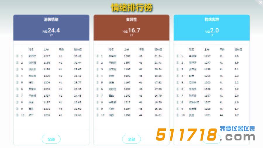 JT3010 心理健康狀態(tài)檢測.jpg JT3010 心理健康狀態(tài)檢測.jpg