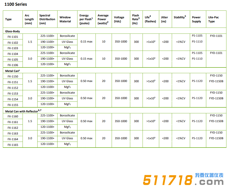美國Excelitas FX-1100 Series短弧氙燈技術參數.png