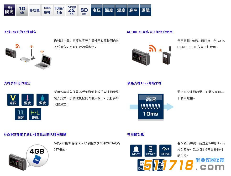 1698202315954496.jpg GL240系列1.jpg